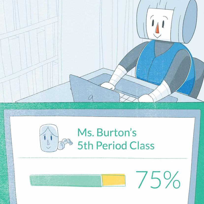 Ms. Burton's admin can observe student progress too, using the Albert Administrator Dashboard. She's delighted with Ms. Burton's performance!