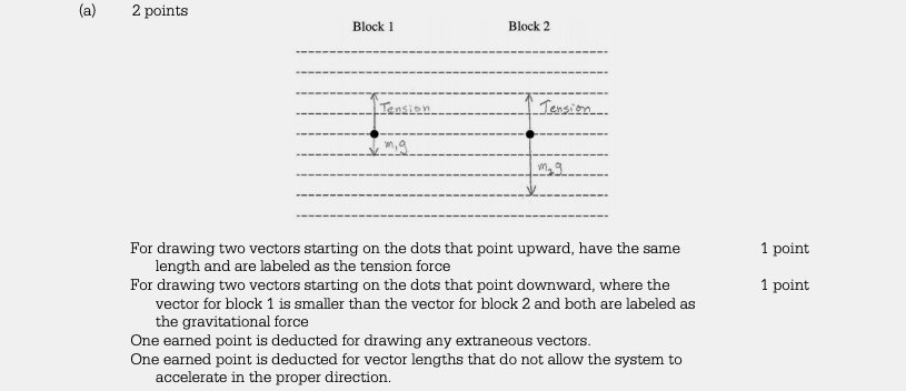 part (a) of 2015 Free Response Question 1