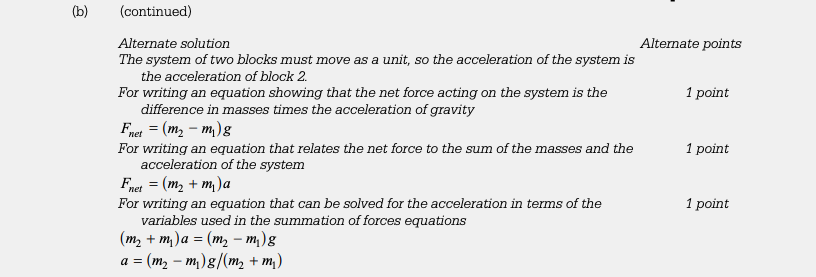 part (b) of 2015 Free Response Question 1a