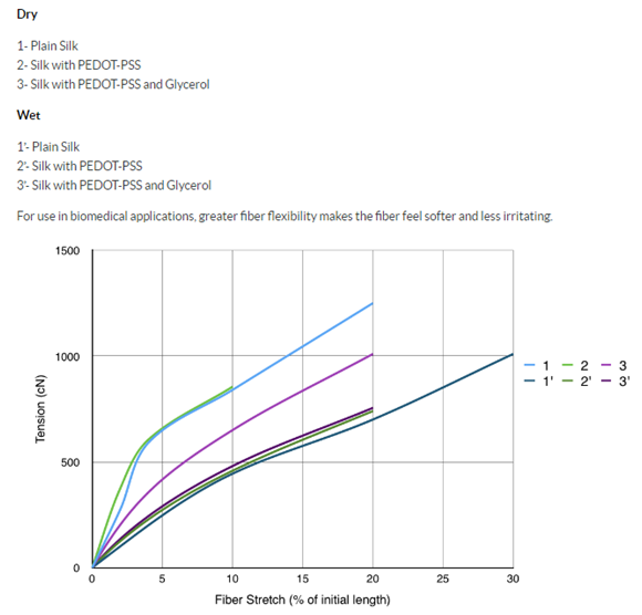 Chart 1