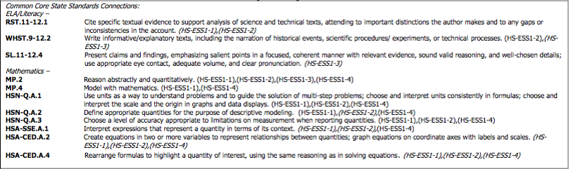 Connections to the Common Core