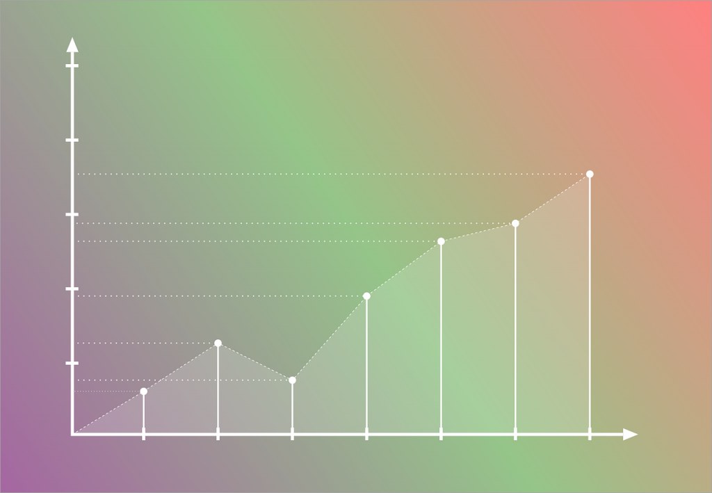 Graphs