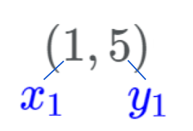 For the coordinate (5,1), 1 is the x_1 value and 5 is the y_1 value